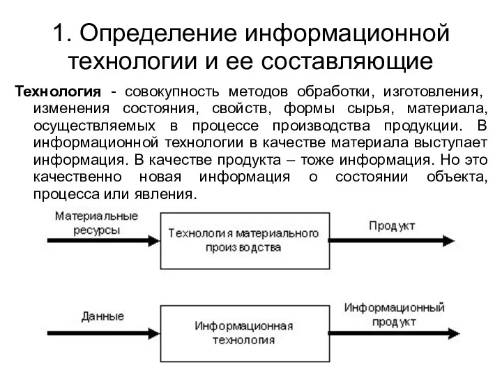 1. Определение информационной технологии и ее составляющие Технология - совокупность