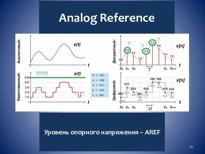 Analog Reference Уровень опорного напряжения – АREF