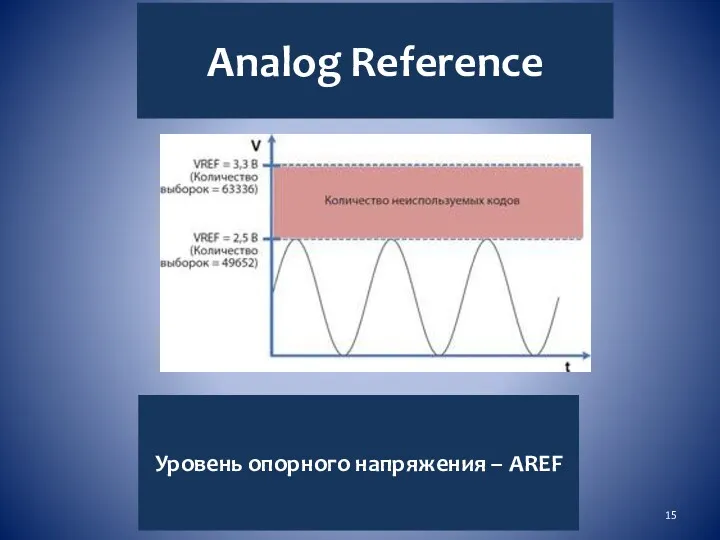 Analog Reference Уровень опорного напряжения – АREF