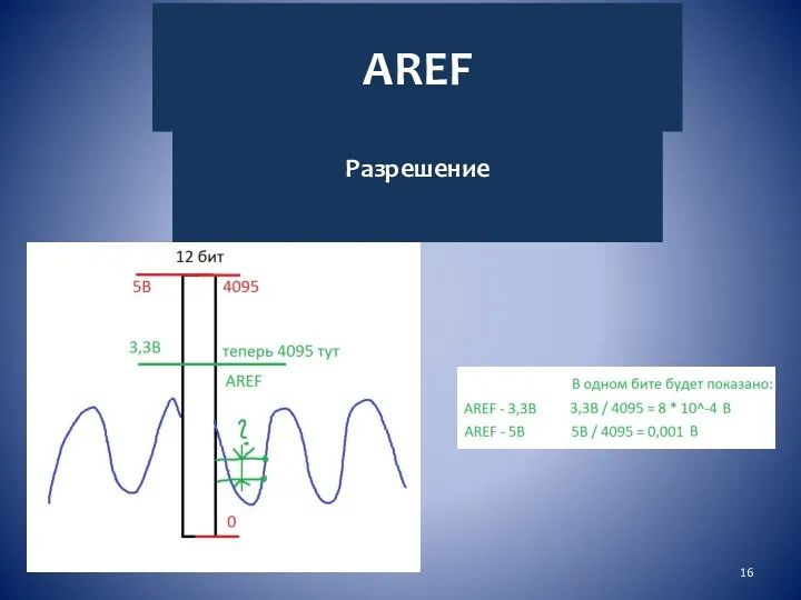 AREF Разрешение