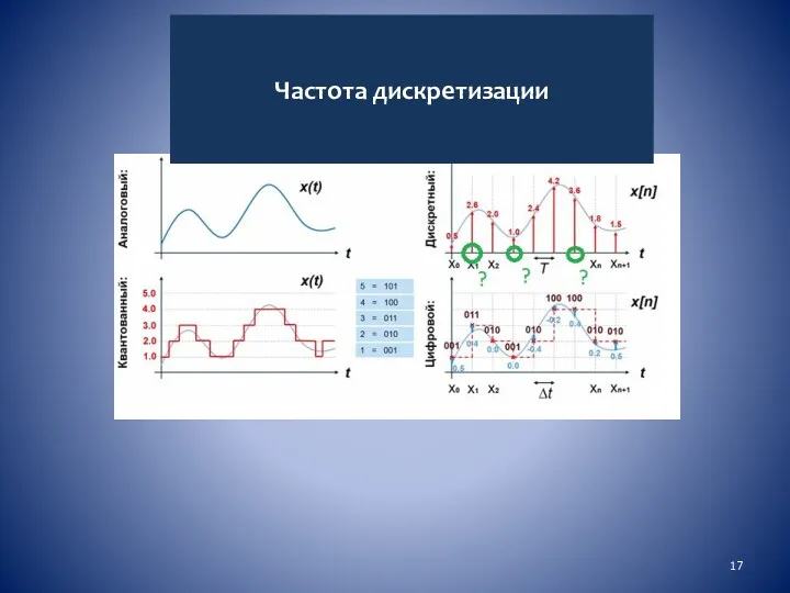 Частота дискретизации