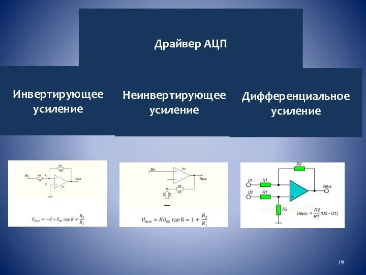 Драйвер АЦП Инвертирующее усиление Неинвертирующее усиление Дифференциальное усиление