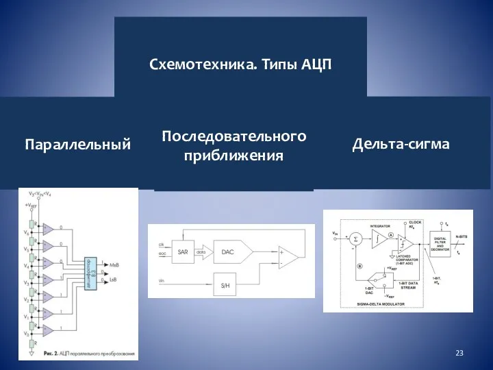 Схемотехника. Типы АЦП Параллельный Последовательного приближения Дельта-сигма