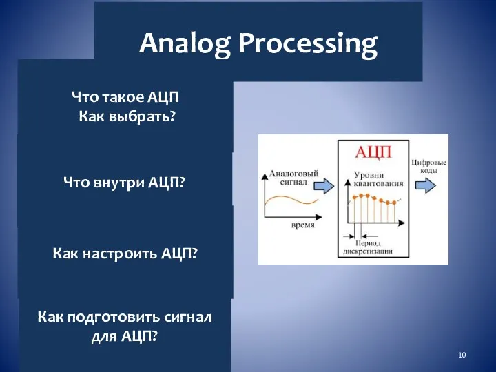 Analog Processing Как подготовить сигнал для АЦП? Что такое АЦП