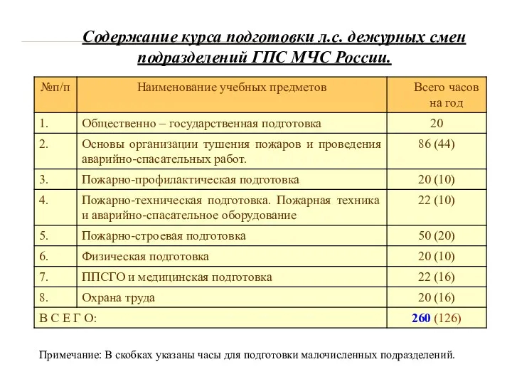 Содержание курса подготовки л.с. дежурных смен подразделений ГПС МЧС России.