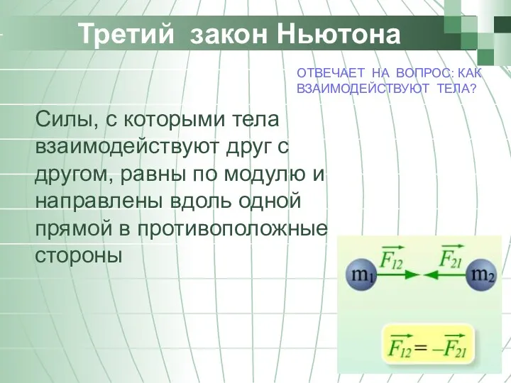 Третий закон Ньютона Силы, с которыми тела взаимодействуют друг с