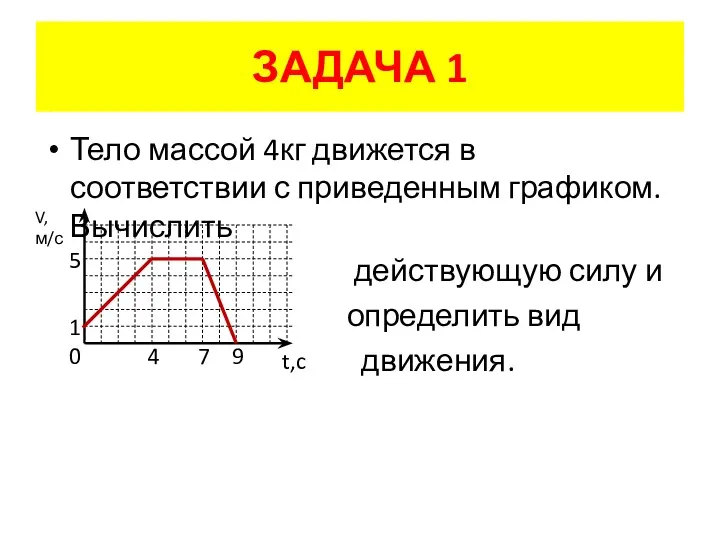 ЗАДАЧА 1 Тело массой 4кг движется в соответствии с приведенным