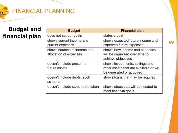 Budget and financial plan FINANCIAL PLANNING