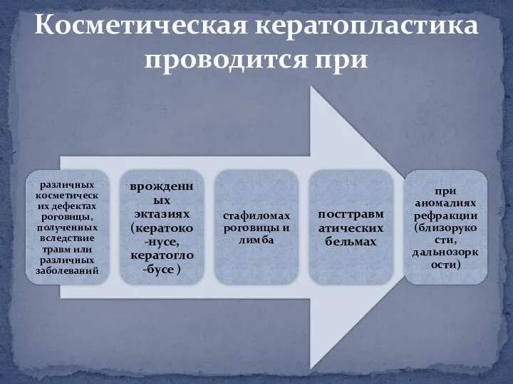 Косметическая кератопластика проводится при