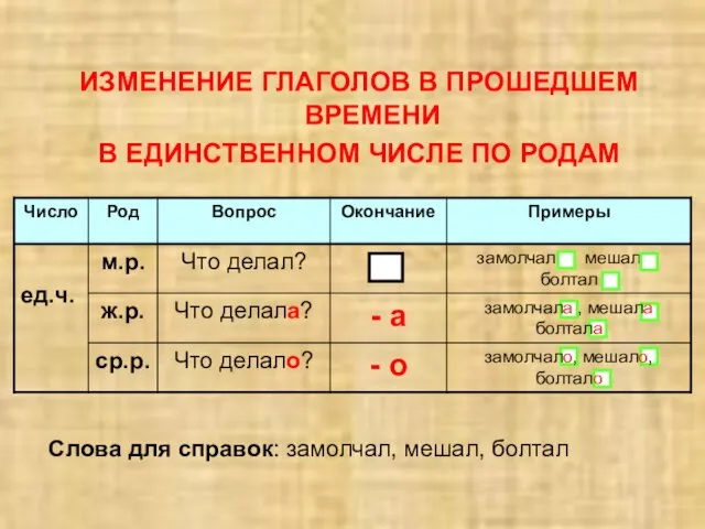 ИЗМЕНЕНИЕ ГЛАГОЛОВ В ПРОШЕДШЕМ ВРЕМЕНИ В ЕДИНСТВЕННОМ ЧИСЛЕ ПО РОДАМ Слова для справок: замолчал, мешал, болтал