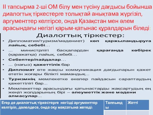 ІІ тапсырма 2-ші ОМ білу мен түсіну дағдысы бойынша диалогтық