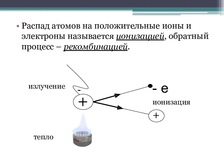 Распад атомов на положительные ионы и электроны называется ионизацией, обратный процесс – рекомбинацией.