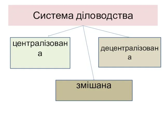 Система діловодства централізована децентралізована змішана