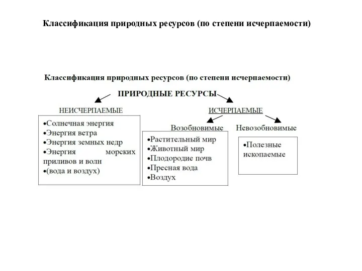 Классификация природных ресурсов (по степени исчерпаемости)