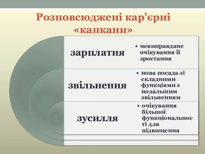 Розповсюджені кар'єрні «капкани»