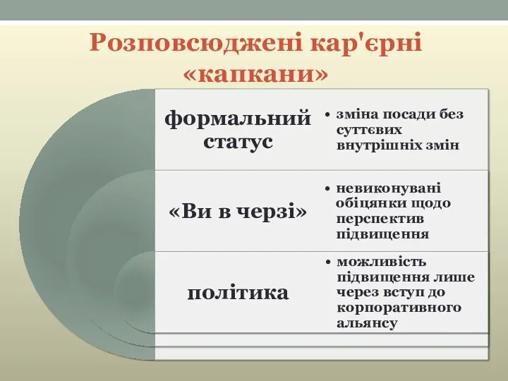 Розповсюджені кар'єрні «капкани»