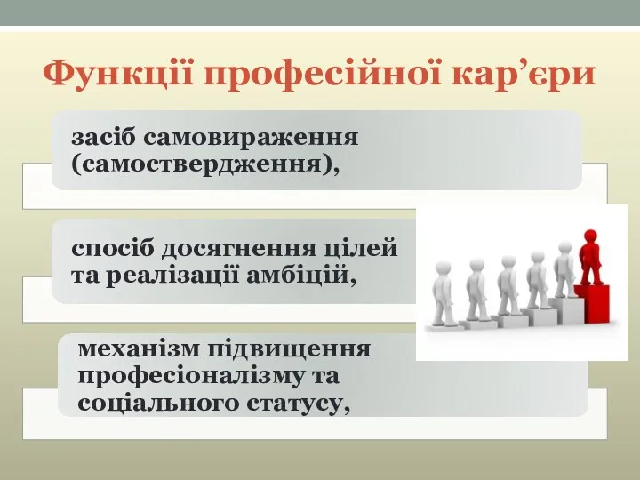 Функції професійної кар’єри