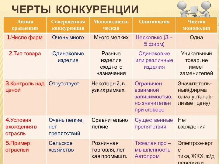 ЧЕРТЫ КОНКУРЕНЦИИ