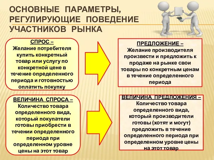 ОСНОВНЫЕ ПАРАМЕТРЫ, РЕГУЛИРУЮЩИЕ ПОВЕДЕНИЕ УЧАСТНИКОВ РЫНКА СПРОС – Желание потребителя