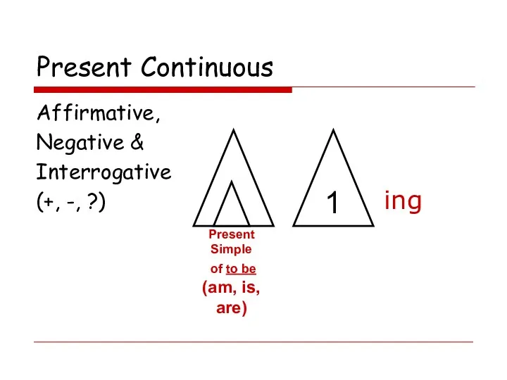 Present Continuous Affirmative, Negative & Interrogative (+, -, ?) Present