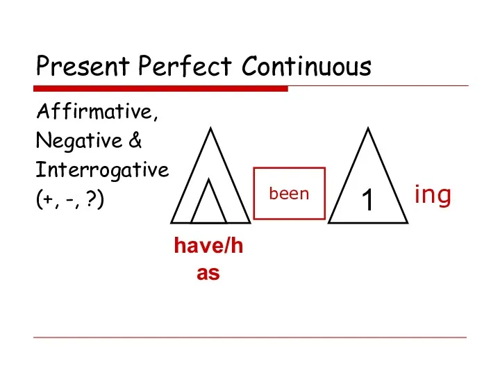 Present Perfect Continuous Affirmative, Negative & Interrogative (+, -, ?) have/has been 1 ing