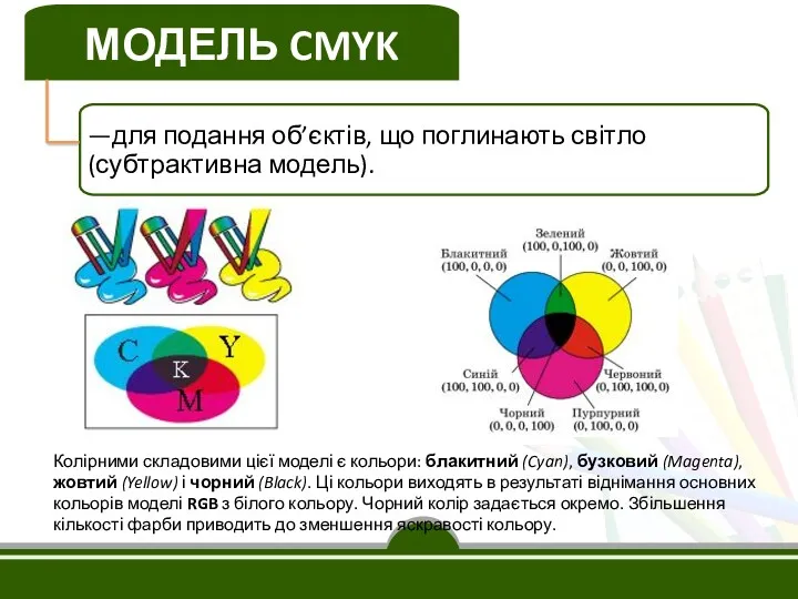 Колірними складовими цієї моделі є кольори: блакитний (Cyan), бузковий (Magenta),