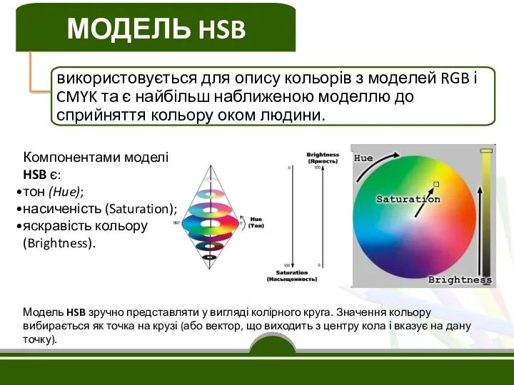 Модель HSB зручно представляти у вигляді колірного круга. Значення кольору