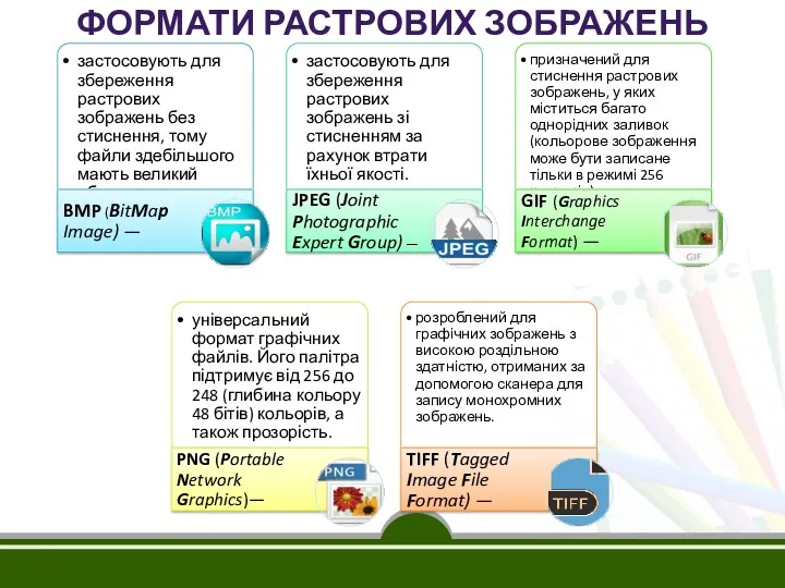 ФОРМАТИ РАСТРОВИХ ЗОБРАЖЕНЬ