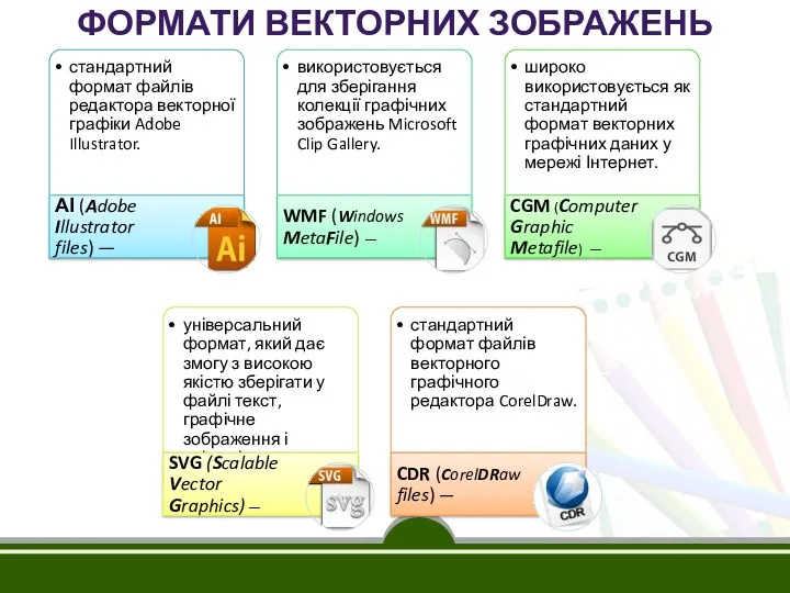 ФОРМАТИ ВЕКТОРНИХ ЗОБРАЖЕНЬ