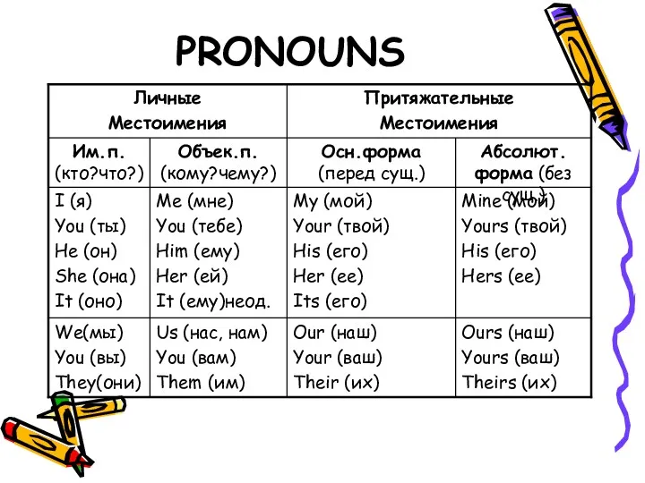 PRONOUNS