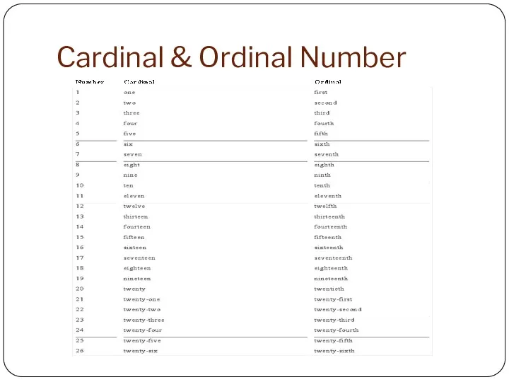 Cardinal & Ordinal Number