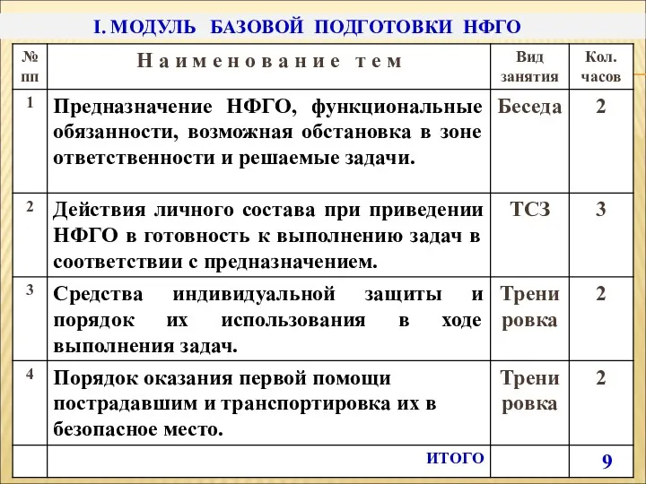 I. МОДУЛЬ БАЗОВОЙ ПОДГОТОВКИ НФГО