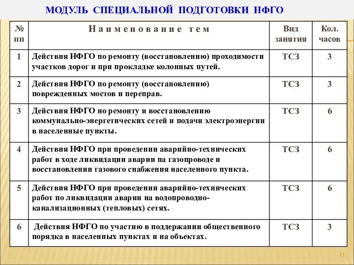 МОДУЛЬ СПЕЦИАЛЬНОЙ ПОДГОТОВКИ НФГО