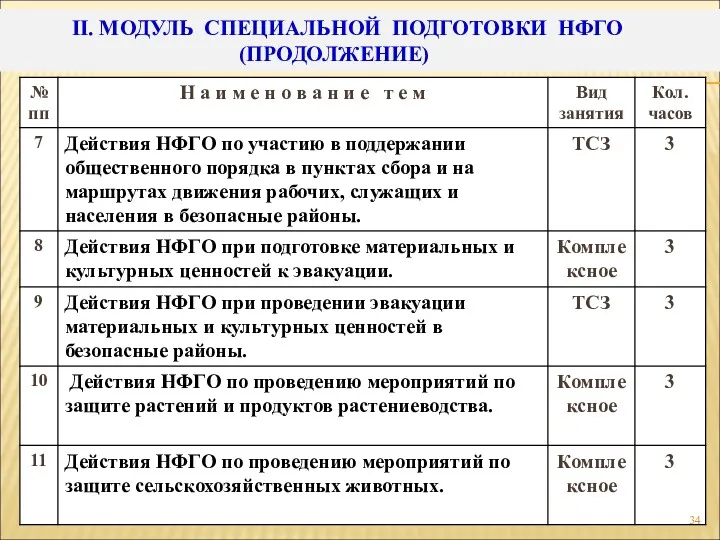 II. МОДУЛЬ СПЕЦИАЛЬНОЙ ПОДГОТОВКИ НФГО (ПРОДОЛЖЕНИЕ)