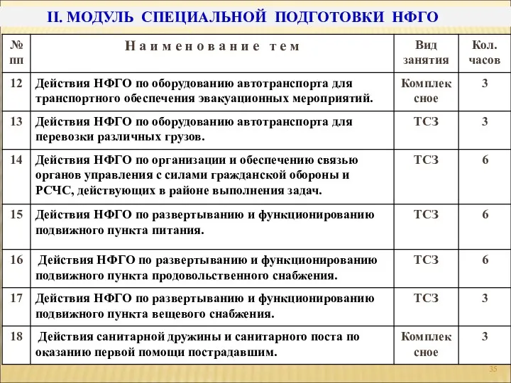 II. МОДУЛЬ СПЕЦИАЛЬНОЙ ПОДГОТОВКИ НФГО