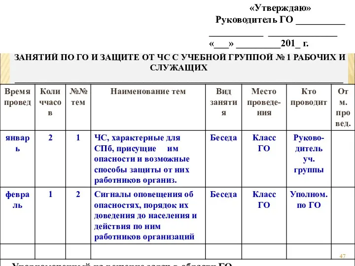 РАСПИСАНИЕ ЗАНЯТИЙ ПО ГО И ЗАЩИТЕ ОТ ЧС С УЧЕБНОЙ