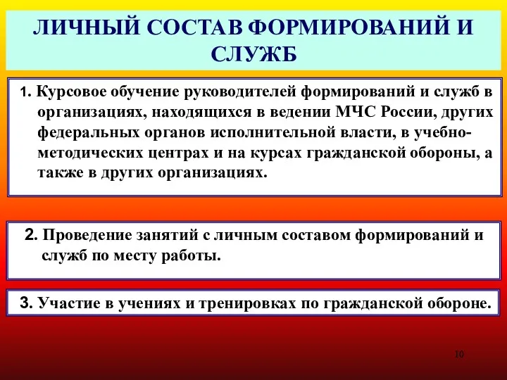 ЛИЧНЫЙ СОСТАВ ФОРМИРОВАНИЙ И СЛУЖБ 1. Курсовое обучение руководителей формирований