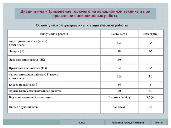 Дисциплина «Применение горючего на авиационной технике и при проведении авиационных