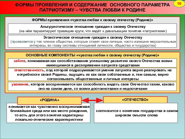 понимается как чувственно воспринимаемая ближайшая среда или как место рождения,