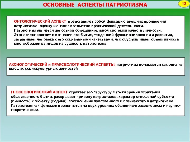 ОСНОВНЫЕ АСПЕКТЫ ПАТРИОТИЗМА 12 ОНТОЛОГИЧЕСКИЙ АСПЕКТ представляет собой фиксацию внешних