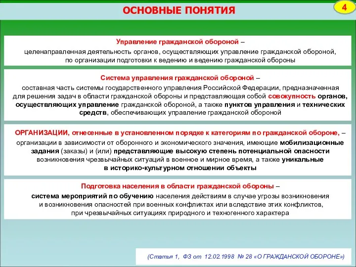 ОСНОВНЫЕ ПОНЯТИЯ 4 Управление гражданской обороной – целенаправленная деятельность органов,