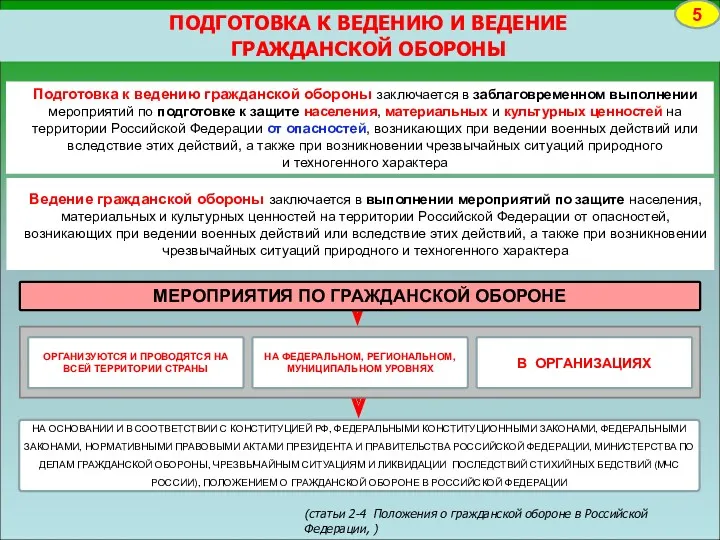 ПОДГОТОВКА К ВЕДЕНИЮ И ВЕДЕНИЕ ГРАЖДАНСКОЙ ОБОРОНЫ 5 Подготовка к