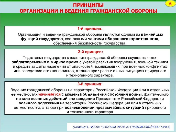 ПРИНЦИПЫ ОРГАНИЗАЦИИ И ВЕДЕНИЯ ГРАЖДАНСКОЙ ОБОРОНЫ 6 (Статья 4, ФЗ