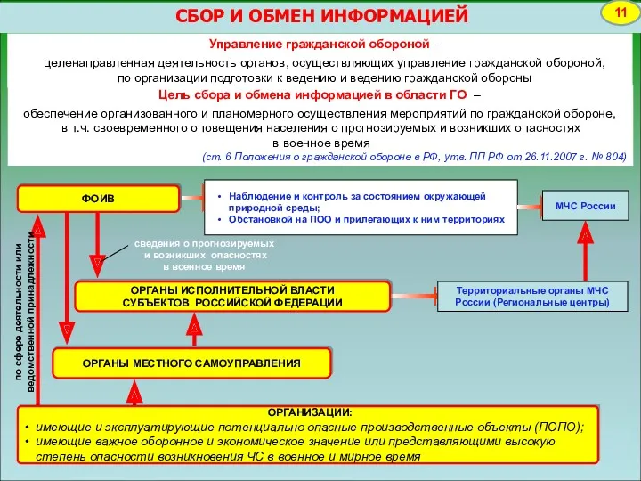 СБОР И ОБМЕН ИНФОРМАЦИЕЙ 11 Цель сбора и обмена информацией