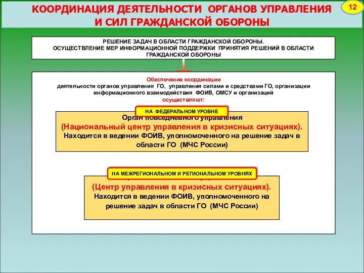 Обеспечение координации деятельности органов управления ГО, управления силами и средствами