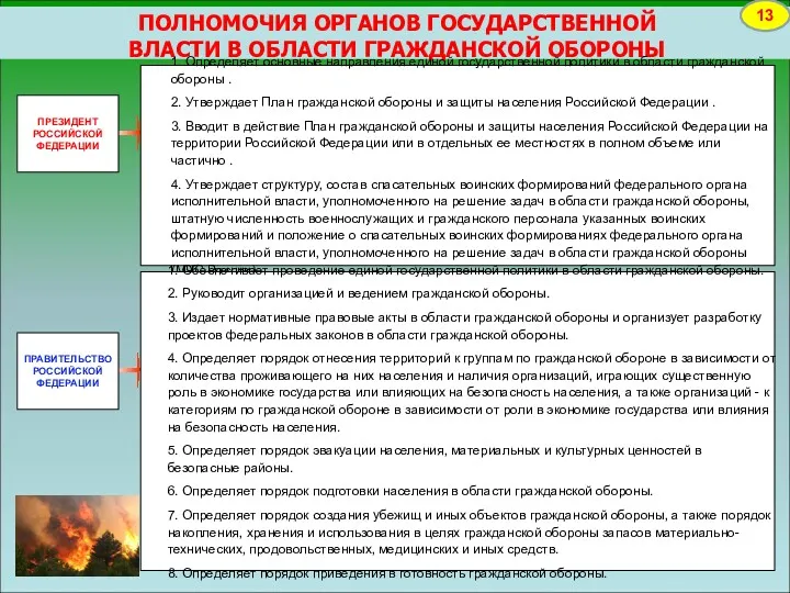 ПОЛНОМОЧИЯ ОРГАНОВ ГОСУДАРСТВЕННОЙ ВЛАСТИ В ОБЛАСТИ ГРАЖДАНСКОЙ ОБОРОНЫ 13 ПРЕЗИДЕНТ