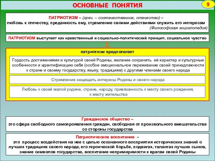 ОСНОВНЫЕ ПОНЯТИЯ 9 патриотизм предполагает Гордость достижениями и культурой своей