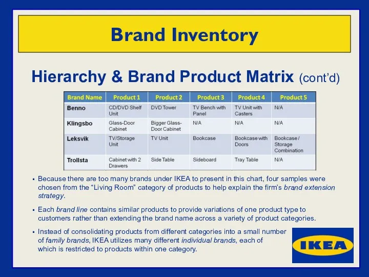 Hierarchy & Brand Product Matrix (cont’d) Brand Inventory Because there