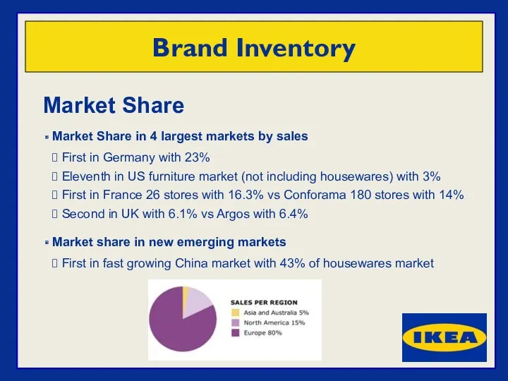 Market Share Market Share in 4 largest markets by sales