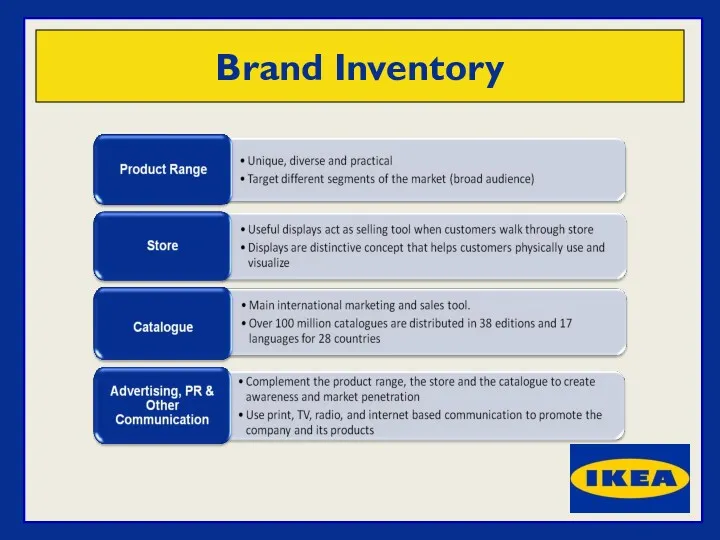 Brand Inventory